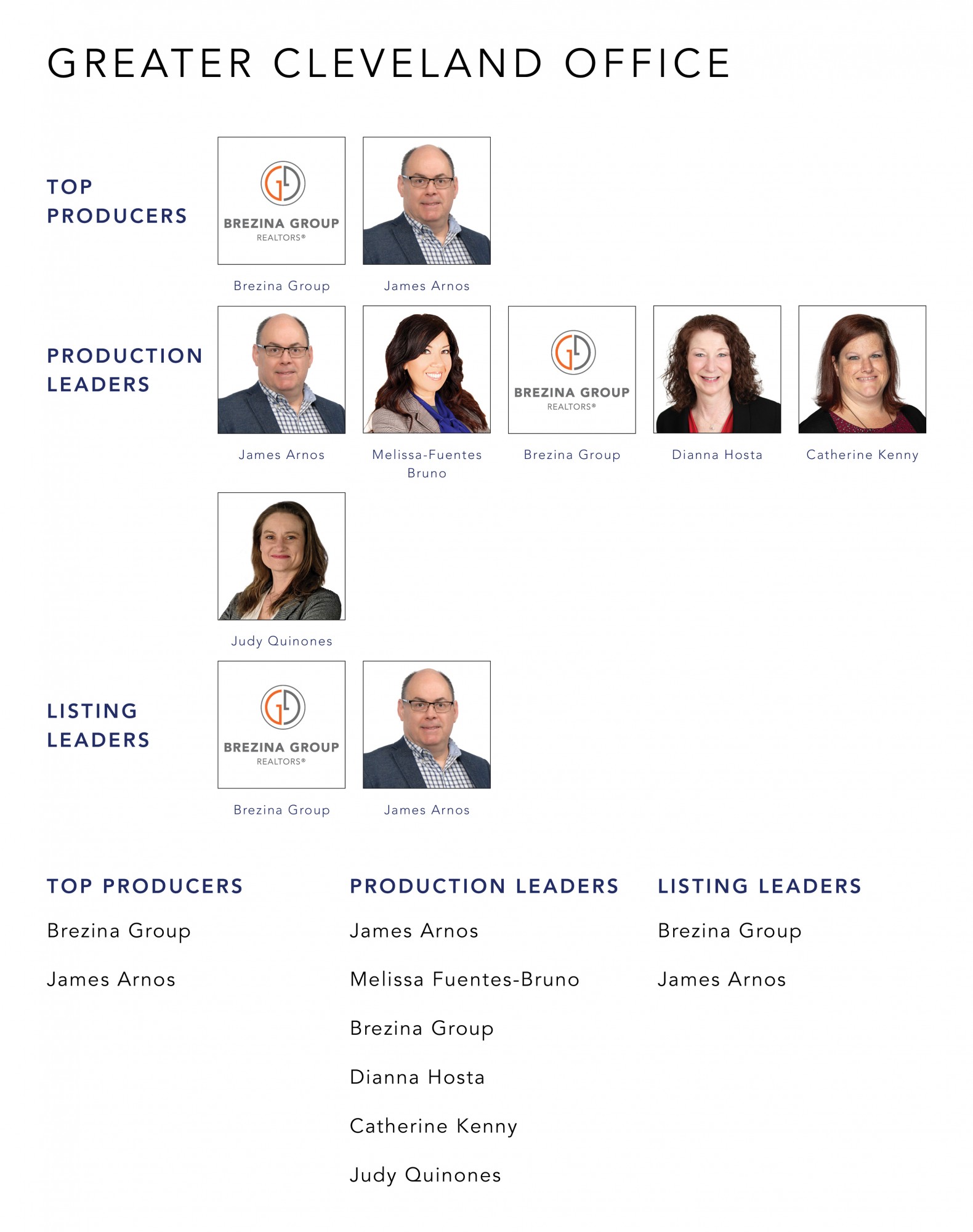 May 2021 Top Producers - Greater Cleveland, OH - Cutler Real Estate
