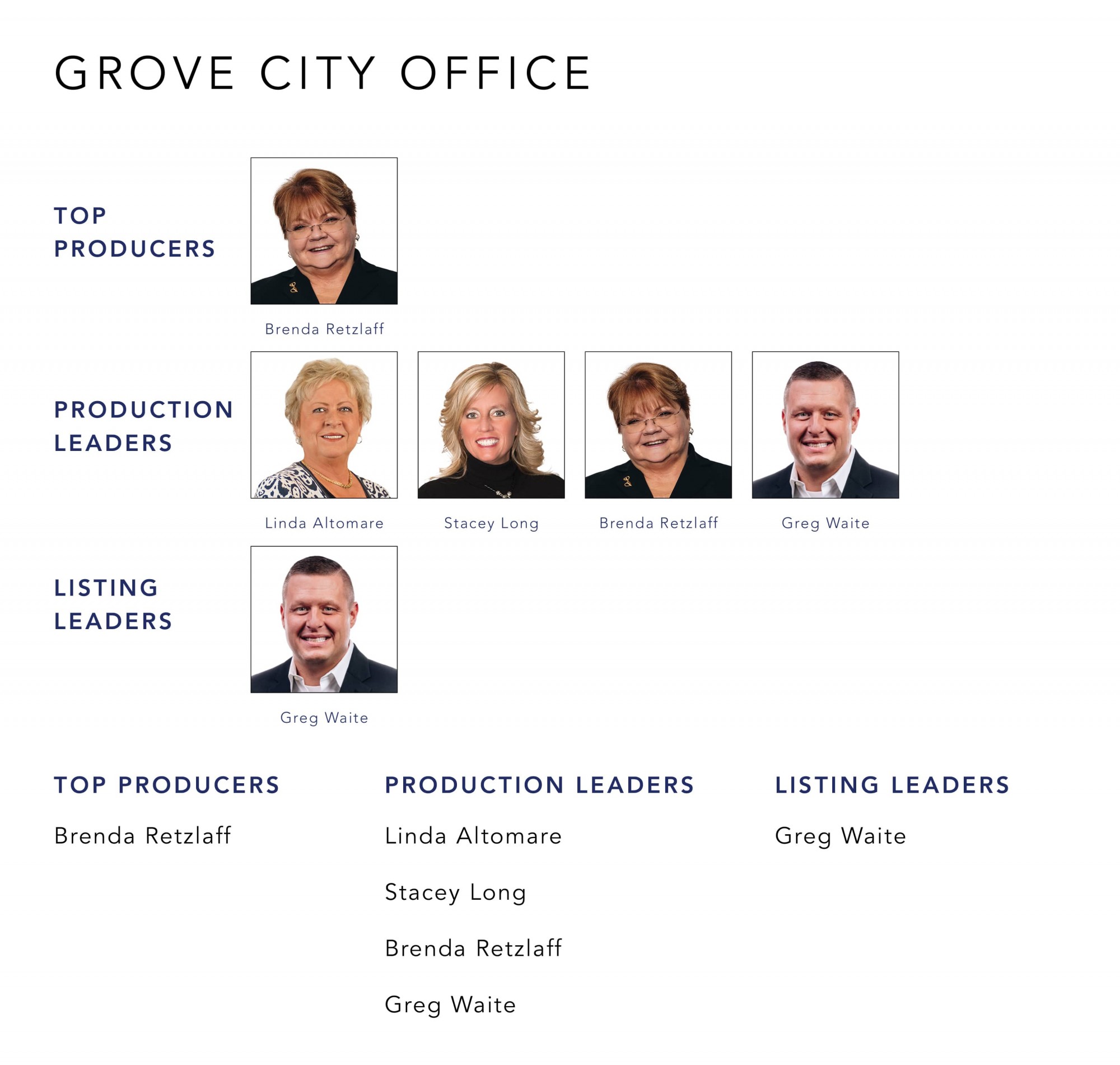 July 2021 Top Producers - Grove City, OH - Cutler Real Estate