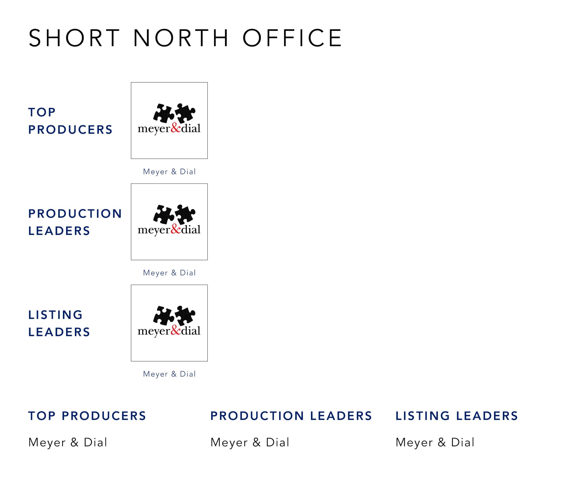 July 2021 Top Producers - Short North, OH - Cutler Real Estate