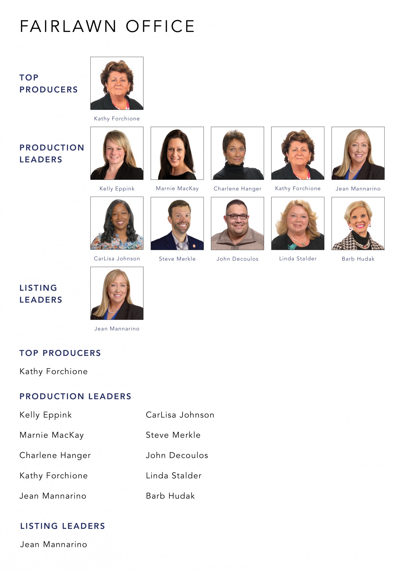 June 2021 Top Producers - Fairlawn, OH - Cutler Real Estate
