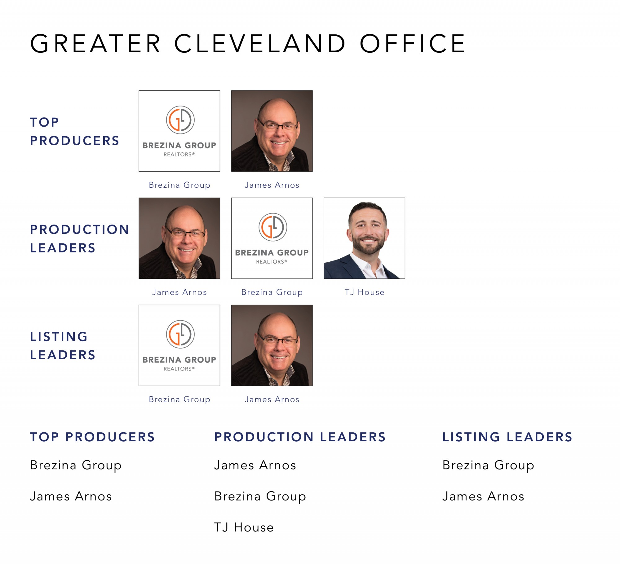 October 2021 Top Producers - Greater Cleveland, OH - Cutler Real Estate