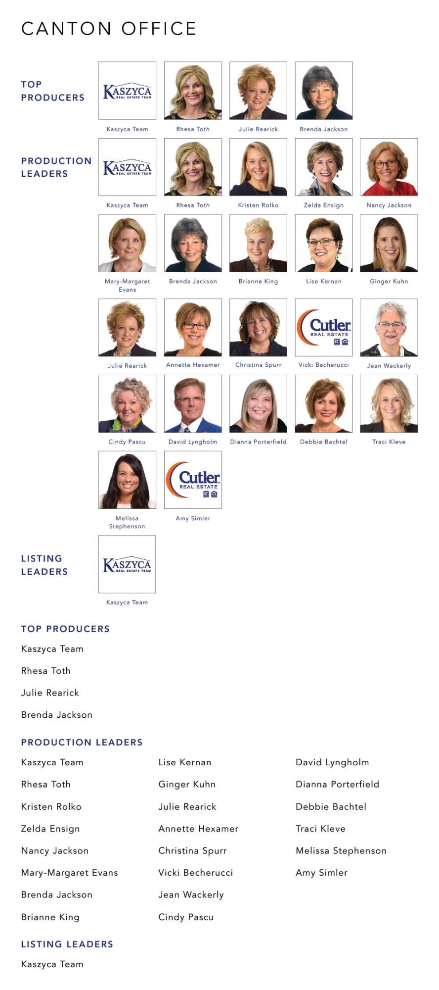 September 2021 Top Producers - canton, OH - Cutler Real Estate
