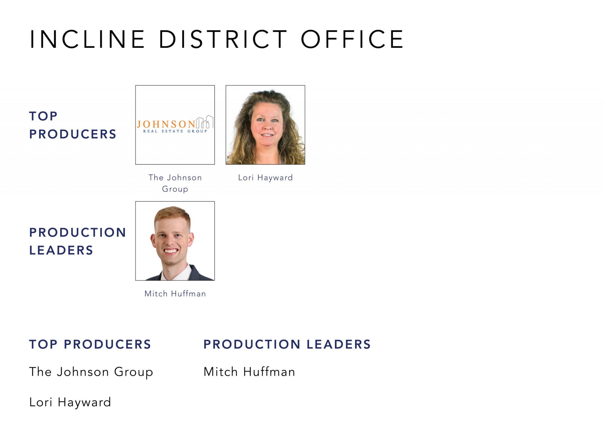September 2021 Top Producers - Incline District, OH - Cutler Real Estate