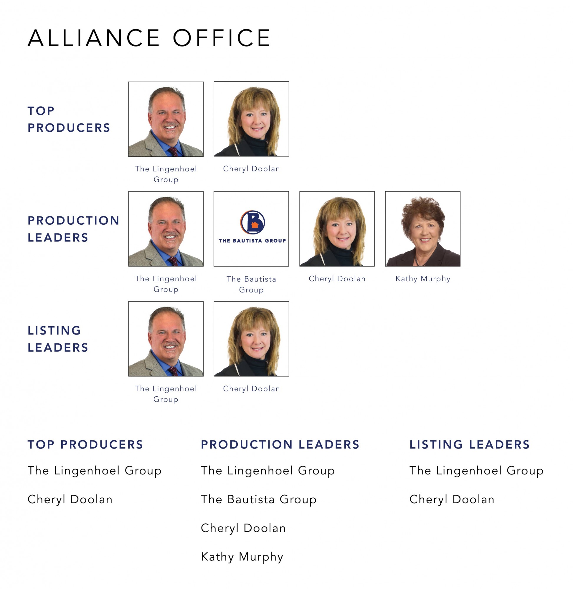 August 2022 Top Producers - Alliance OH - Cutler Real Estate