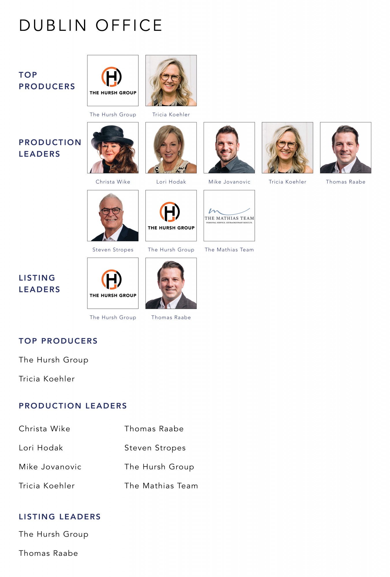 December 2021 Top Producers - Dublin OH - Cutler Real Estate