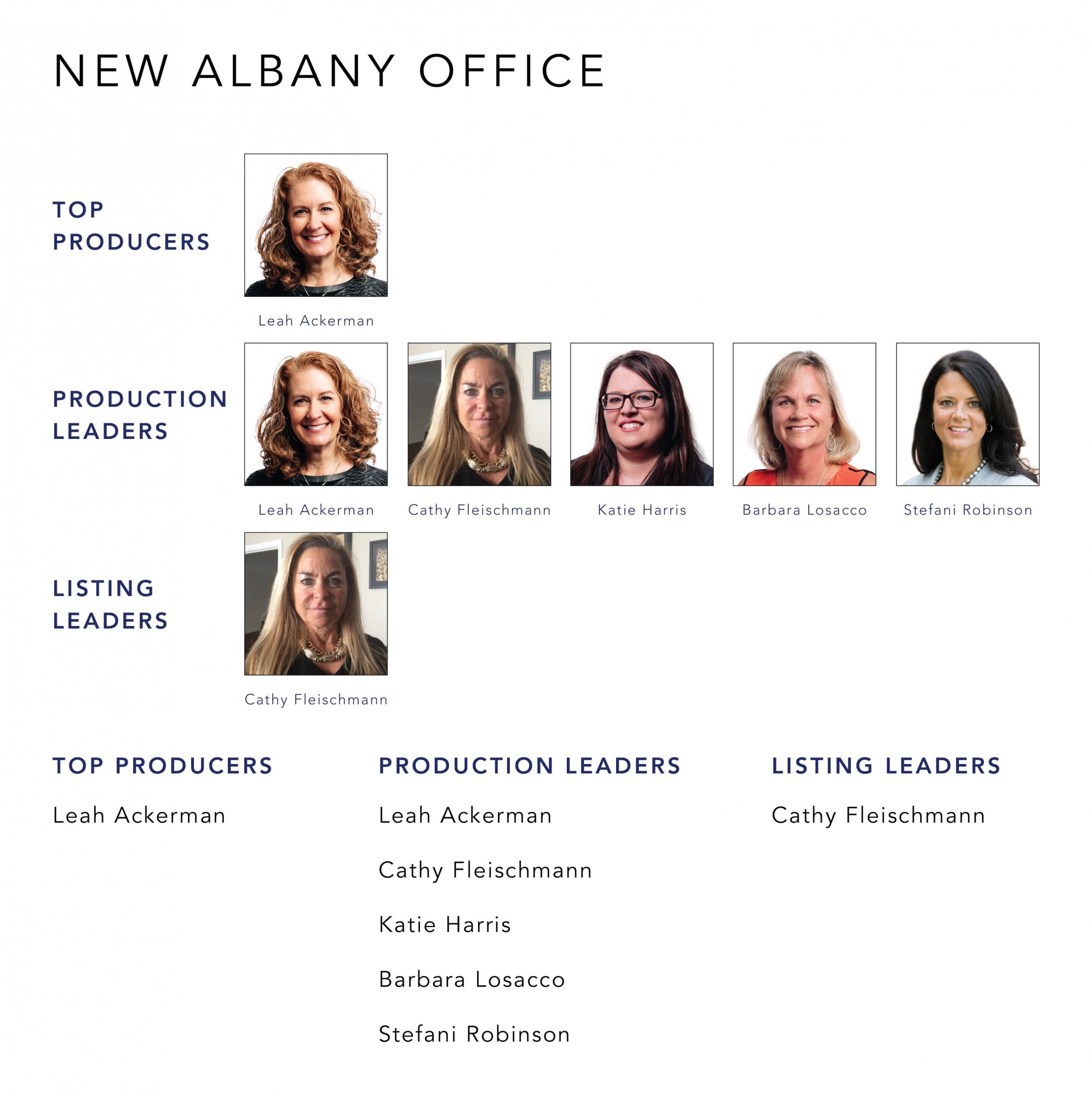 February 2022 Top Producers - New Albany, OH - Cutler Real Estate