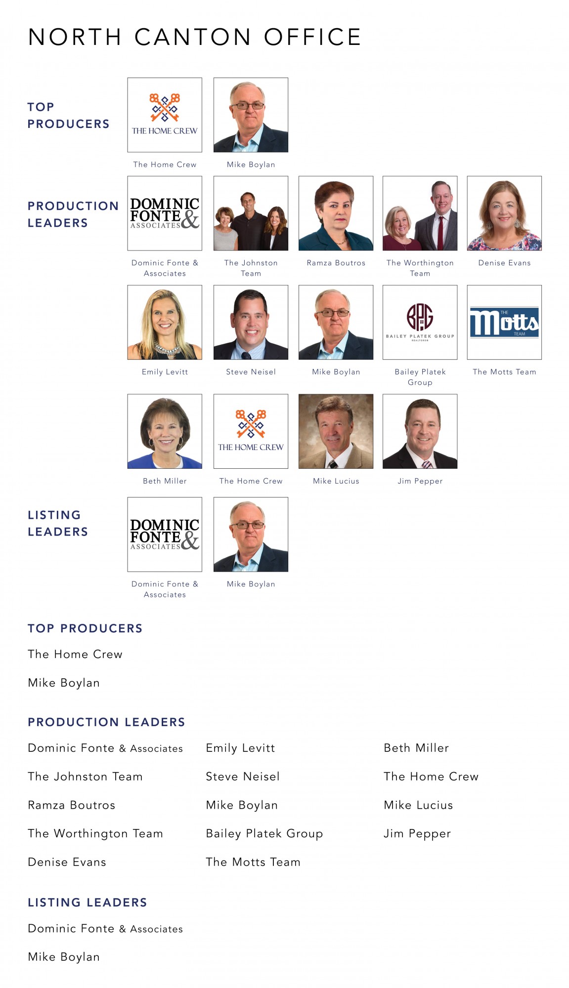 February 2022 Top Producers - North Canton, OH - Cutler Real Estate