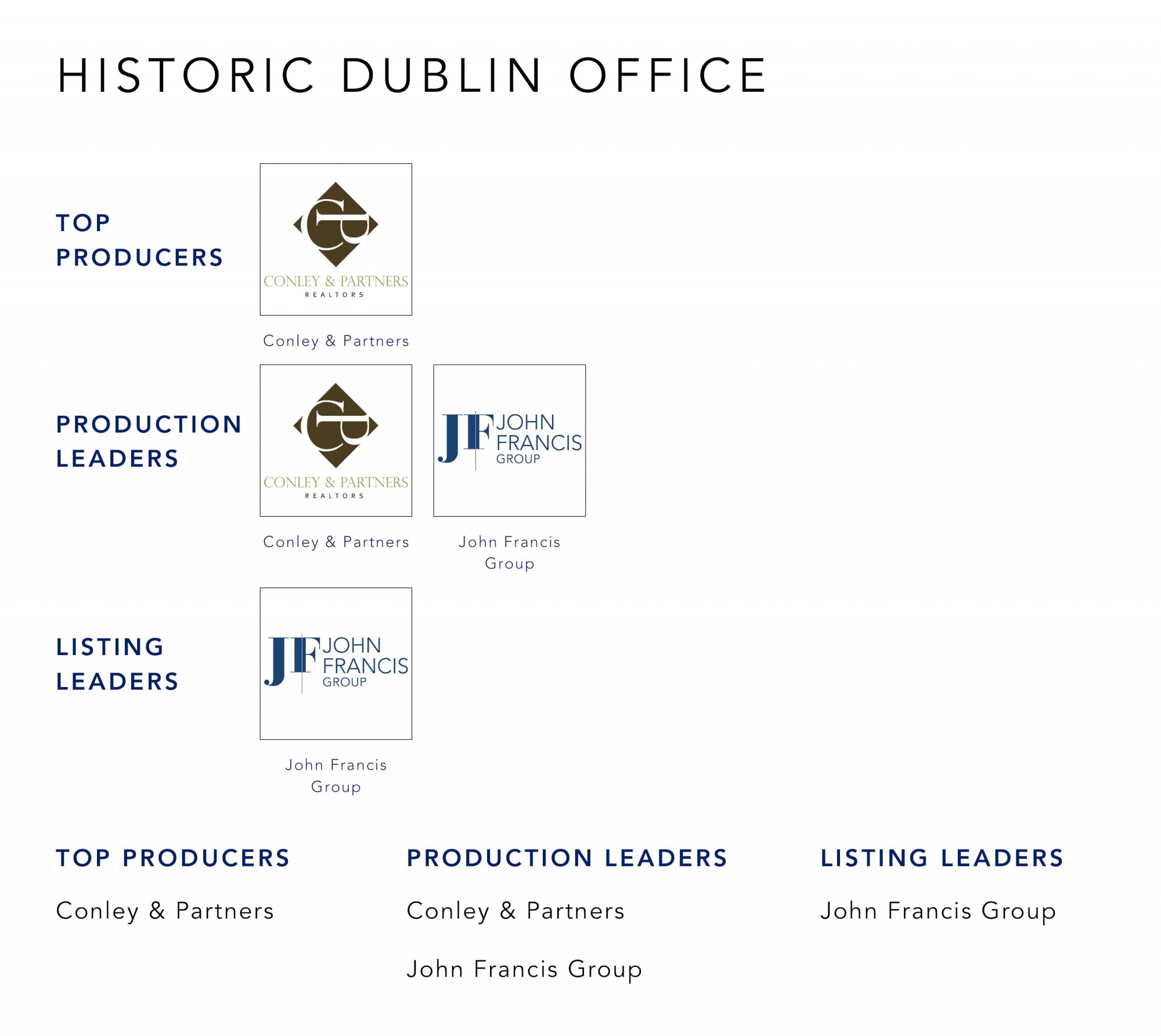 June 2022 Top Producers - Historic Dublin OH - Cutler Real Estate