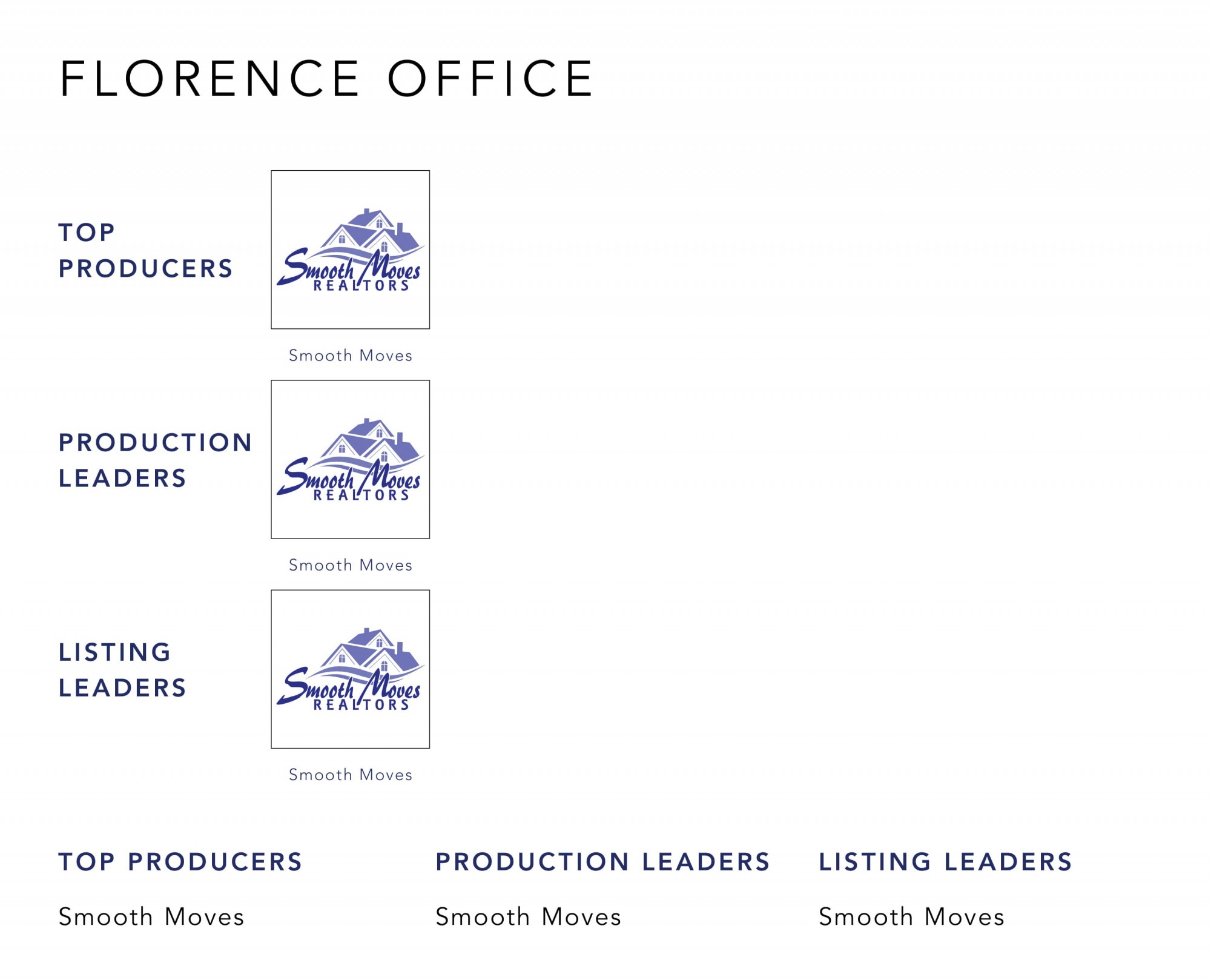 June 2022 Top Producers - Florence KY - Cutler Real Estate