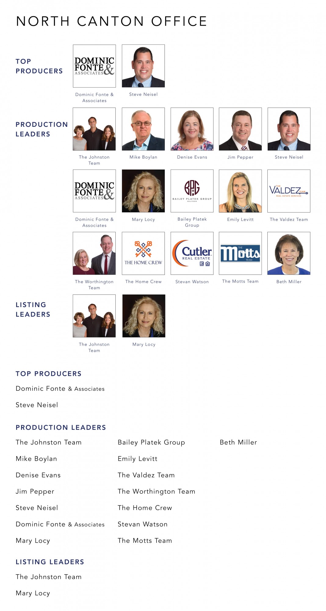June 2022 Top Producers - North Canton OH - Cutler Real Estate