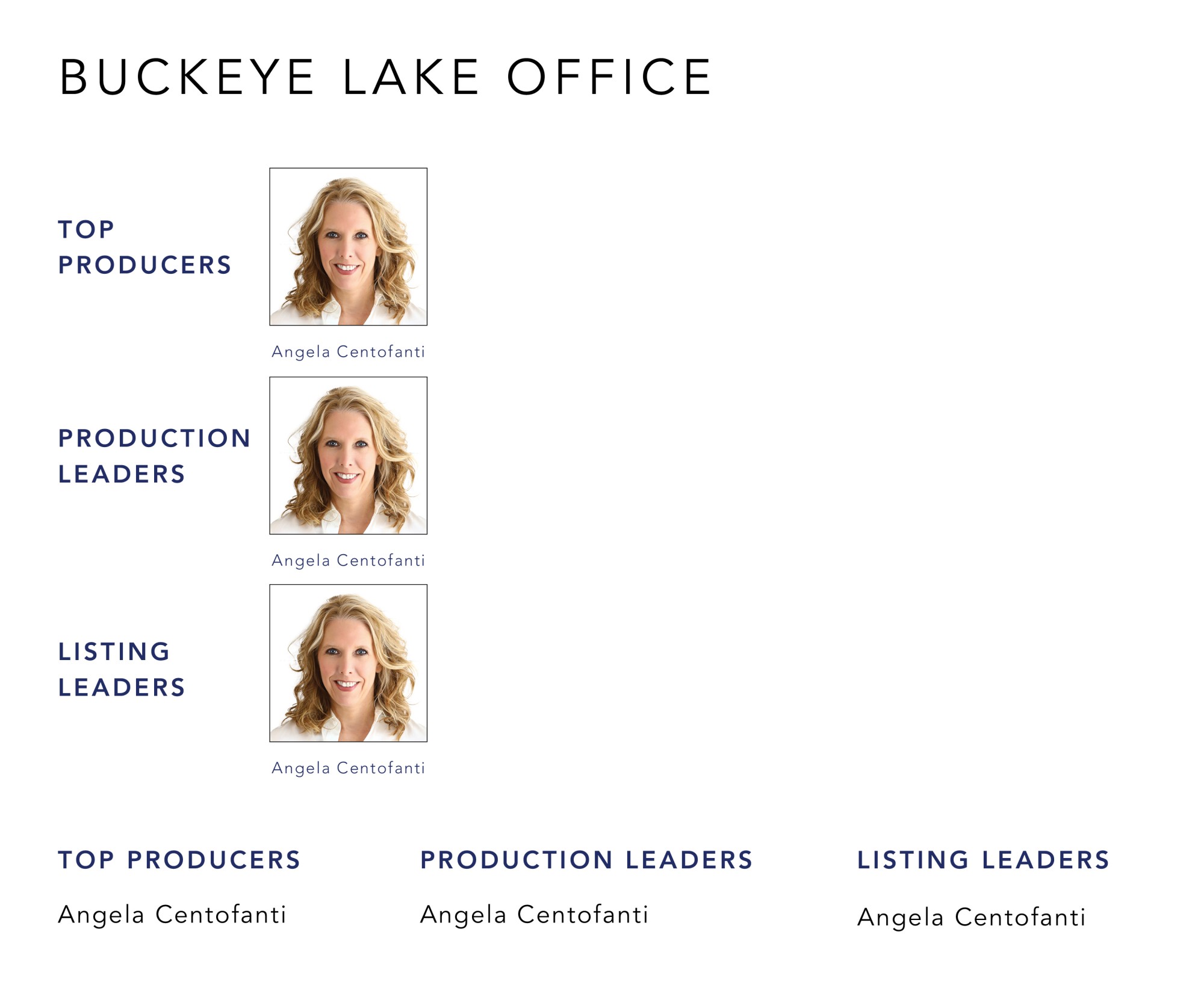 May 2022 Top Producers - Buckeye Lake OH - Cutler Real Estate