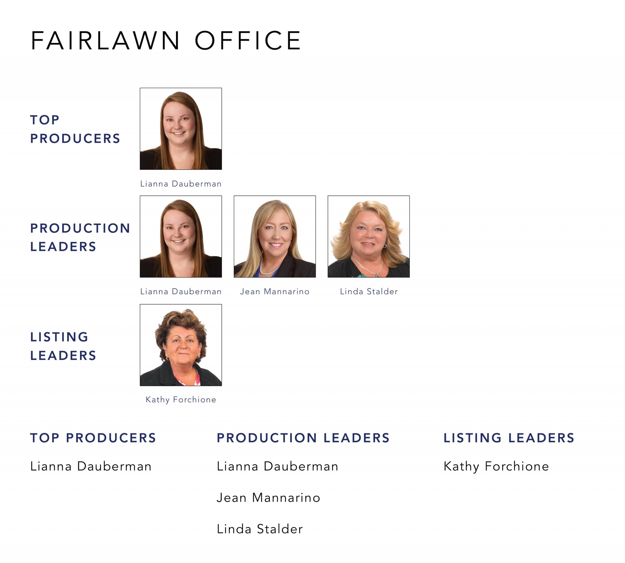 November 2022 Top Producers - Fairlawn OH - Cutler Real Estate
